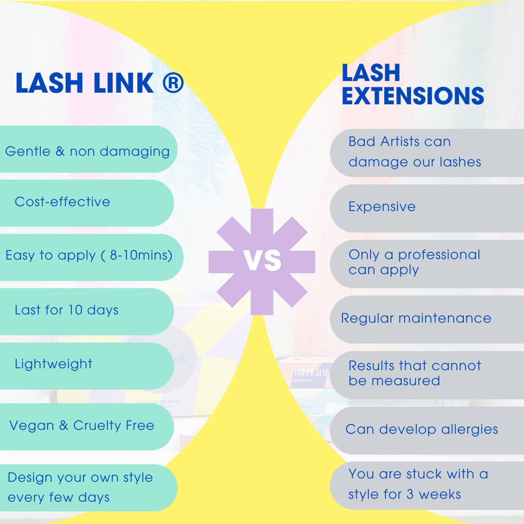 Lash Link vs. Lash Extensions Graphic with pros and cons of lash extensions